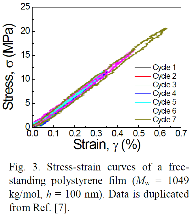 fig3