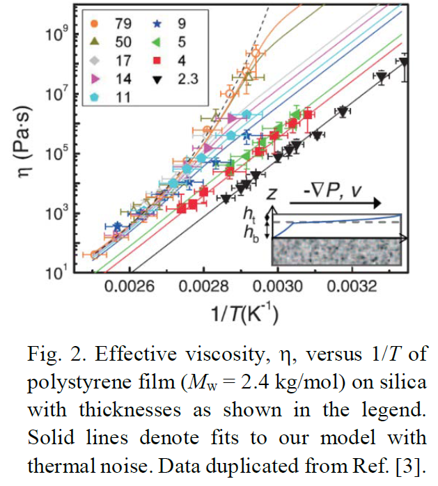 mobility_fig2